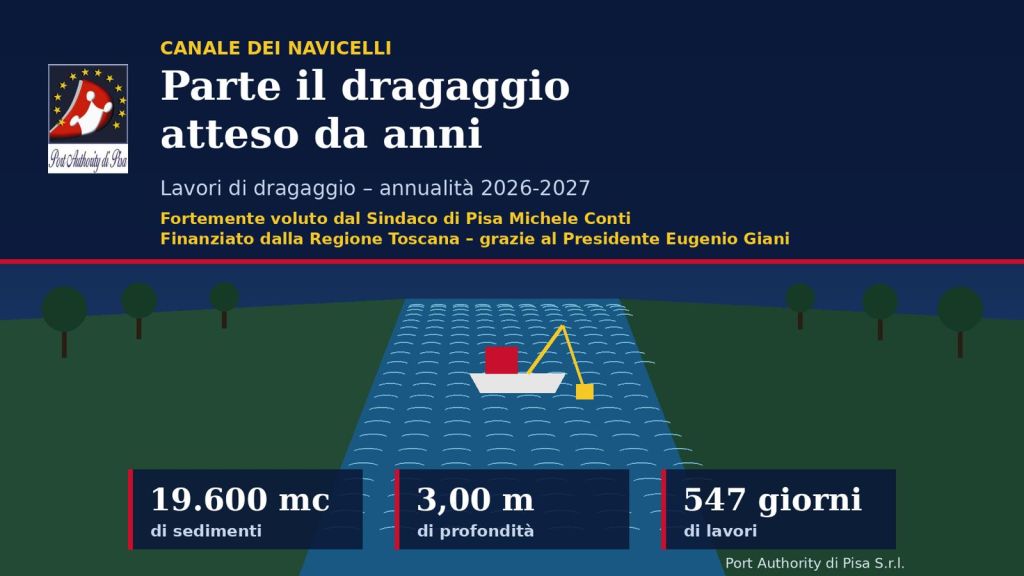 Grafica del Canale dei Navicelli con il titolo «Parte il dragaggio atteso da anni» e i dati dell’intervento: 19.600 metri cubi di sedimenti, 3,00 metri di profondità, 547 giorni di lavori
